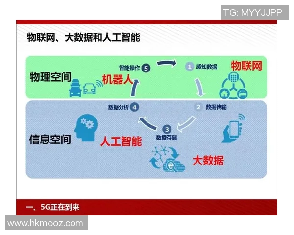 探索未来科技趋势：人工智能、量子计算与5G如何重塑我们的生活与工作
