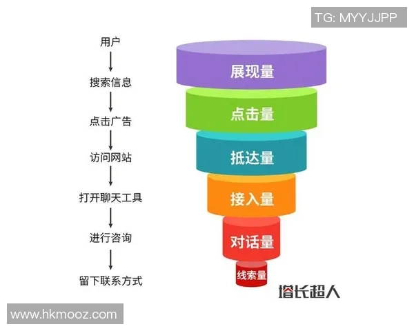 成都街舞队配合表现的数据分析与提升策略探讨