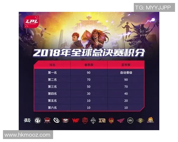 英雄联盟实力排行榜最新出炉RNG战队荣登第十名引发热议 英雄联盟实力排行榜最新出炉RNG战队荣登第十名引发热议