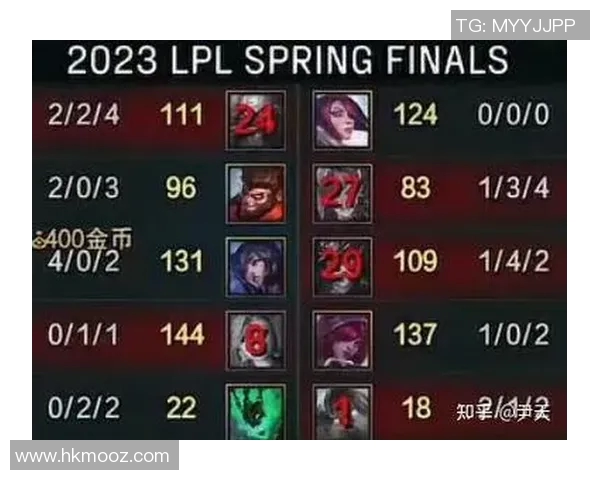 赛后复盘:JDG与WE对决中的速度较量与战术分析 赛后复盘:JDG与WE对决中的速度较量与战术分析