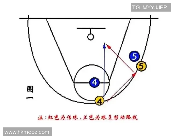 以中锋为核心打造篮球战术体系的创新与实践分析