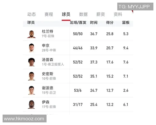 火箭队最新阵容配置分析：战术匹配与深度评估