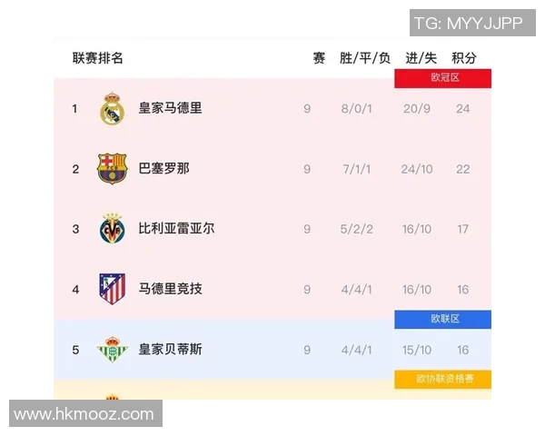 西甲联赛欧战资格：西甲欧战名额分配与争夺